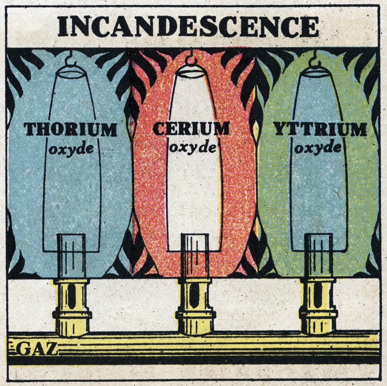 Thermische straling: gloeien. Anonieme illustratie uit 1925. Privécollectie. door Anonymous Anonymous