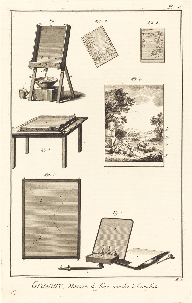 Gravure, Maniere de faire mordre à l