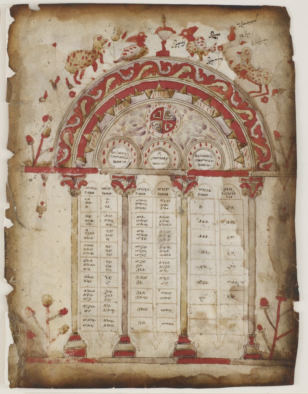 Canon tabel uit een evangelie manuscript door Armenian School