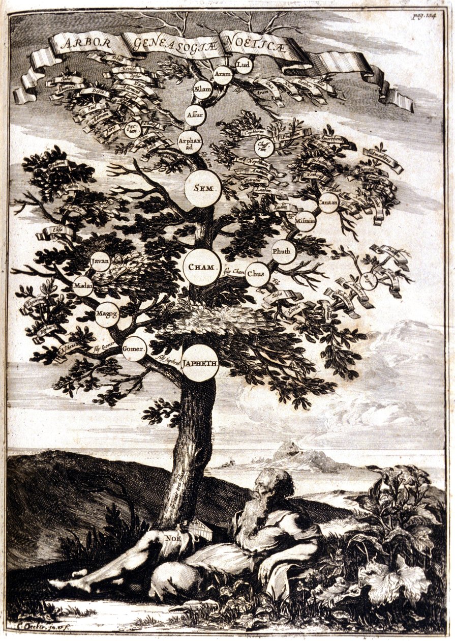 Stamboom van Noach naar: Athanasius Kircher, Turris Babel, Rome 1675 Milaan door Athanasius Kircher