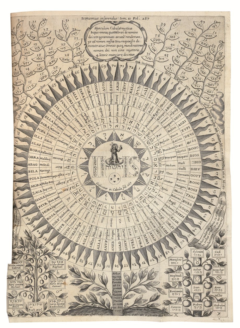Oedipus Aegyptiacus door Athanasius Kircher
