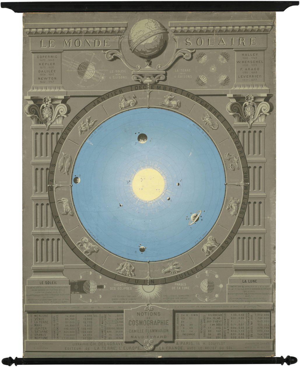 Ca. Grafiek uit 1880 met het Copernicaanse model van het zonnestelsel door Camille Flammarion