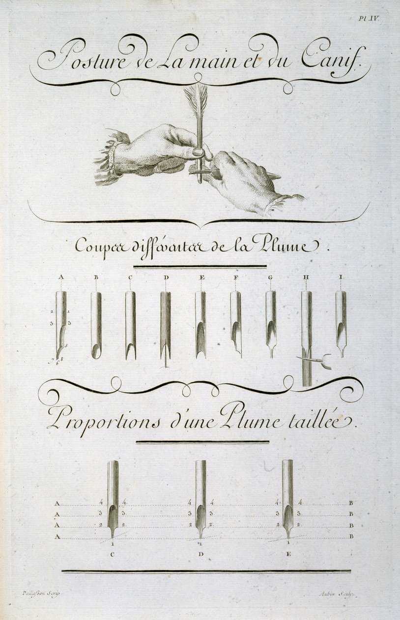 Houding van de Hand en het Zakmes, gegraveerd door Aubin, plaat uit Diderot