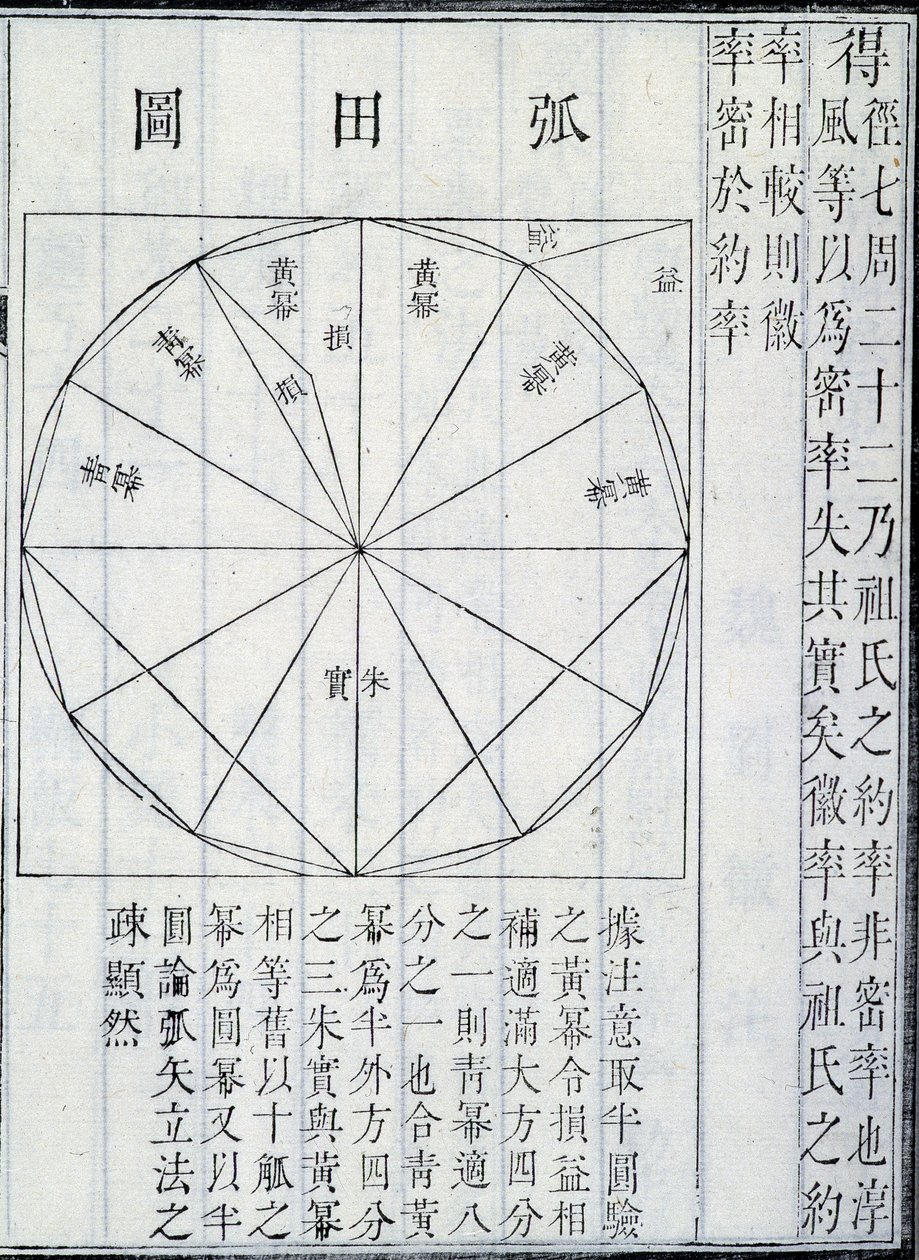 Algebra, illustratie uit De Negen Hoofdstukken over de Wiskundige Kunst, door Ji?zh?ng Suànshù door Chinese School Chinese School