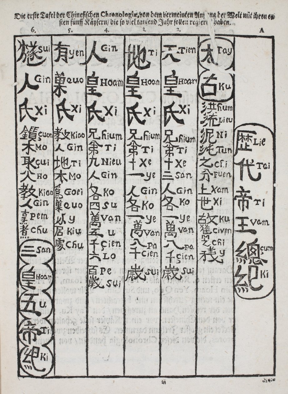 Een van de vroegste voorbeelden van Chinese tekst gedrukt in Europa, uitgegeven in Berlijn 1696 door Christian Mentzel