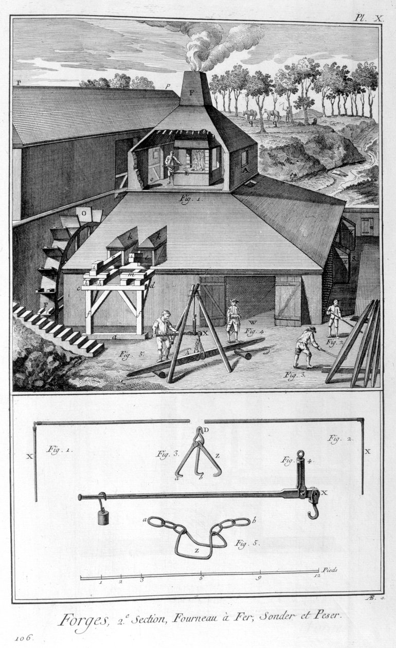 Een smederij, ijzerwerken, onderzoek en weging 1751-1777 door Denis Diderot