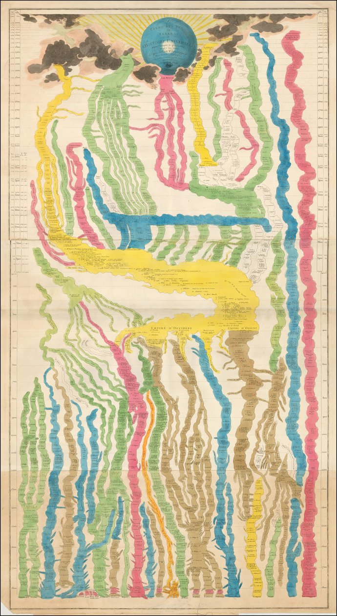 1809 Franse kaart van de geschiedenis door Édouard Hocquart door Édouard Hocquart