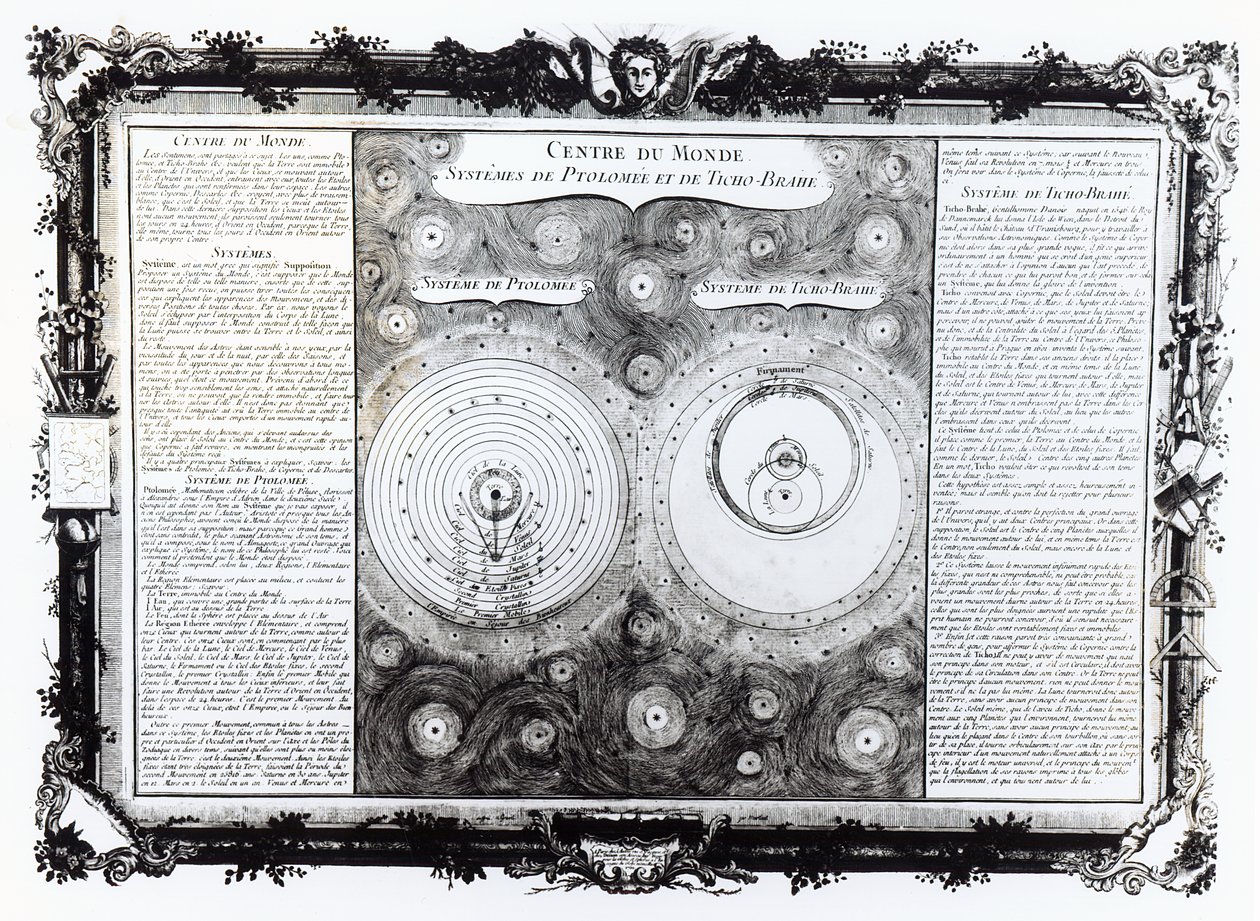 Kaart die de Ptolemeïsche en Tycho Brahe (1546-1601) systemen van planetaire banen afbeeldt, 1701 door English School