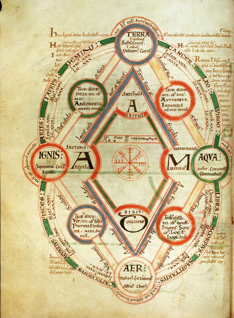 Kosmologisch diagram, uit het Boek van Byrthferth, ca. 1090 door English School