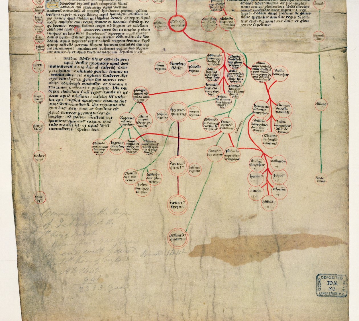 De genealogie van Edward IV (manuscript) door English School