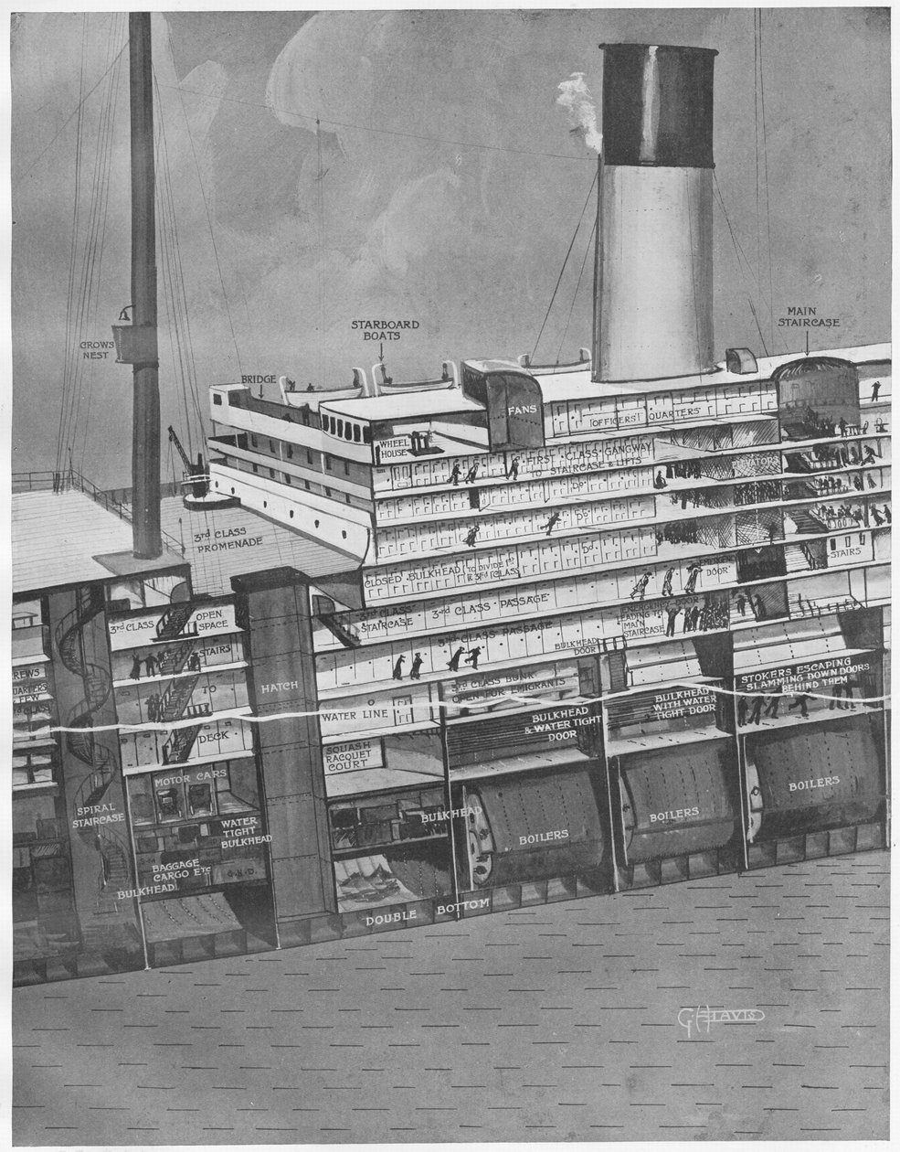 Dwarsdoorsnede van de Titanic om te laten zien hoe passagiers op het dek komen, uit The Sphere, 11 mei 1912 door English School