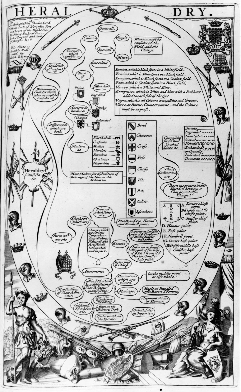Diagram dat de kunst van heraldiek uitlegt, van The Gentlemans Recreation, gepubliceerd door Richard Blome, 1686 door English School