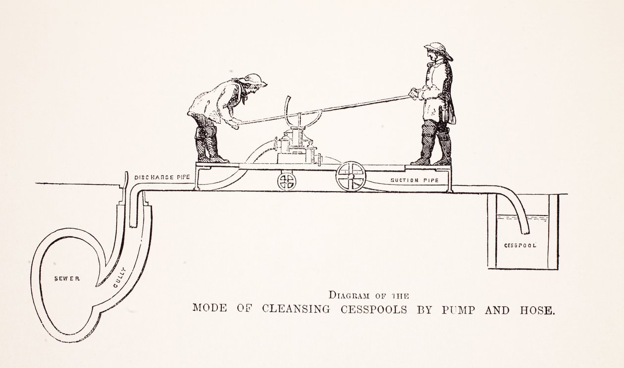 Diagram van de wijze van het reinigen van beerputten met pomp en slang, illustratie uit London Labour and London Poor door Henry Mayhew, uitgegeven 1862 door English School