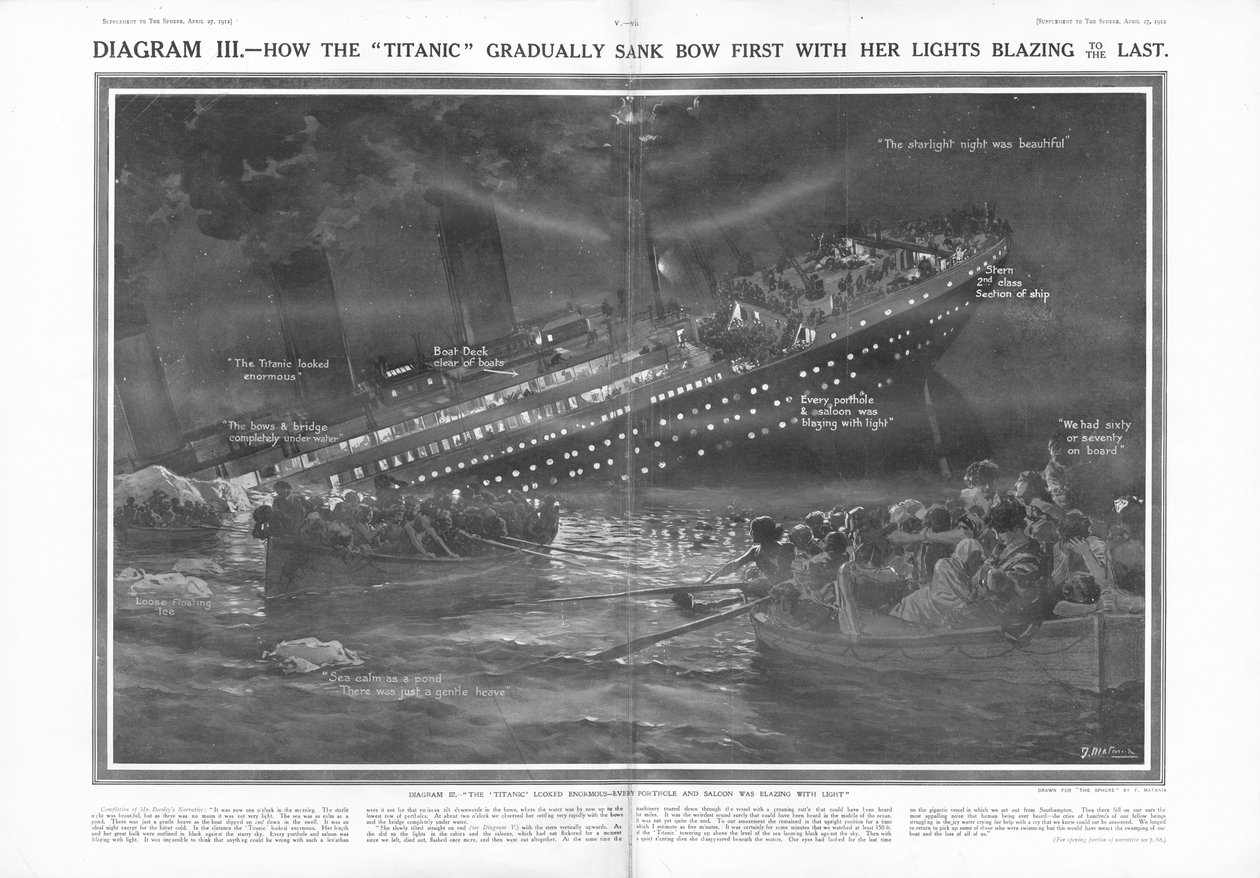 Hoe de Titanic geleidelijk met de boeg eerst zonk met haar lichten tot het laatste moment brandend, uit The Sphere, 27 april 1912 door English School