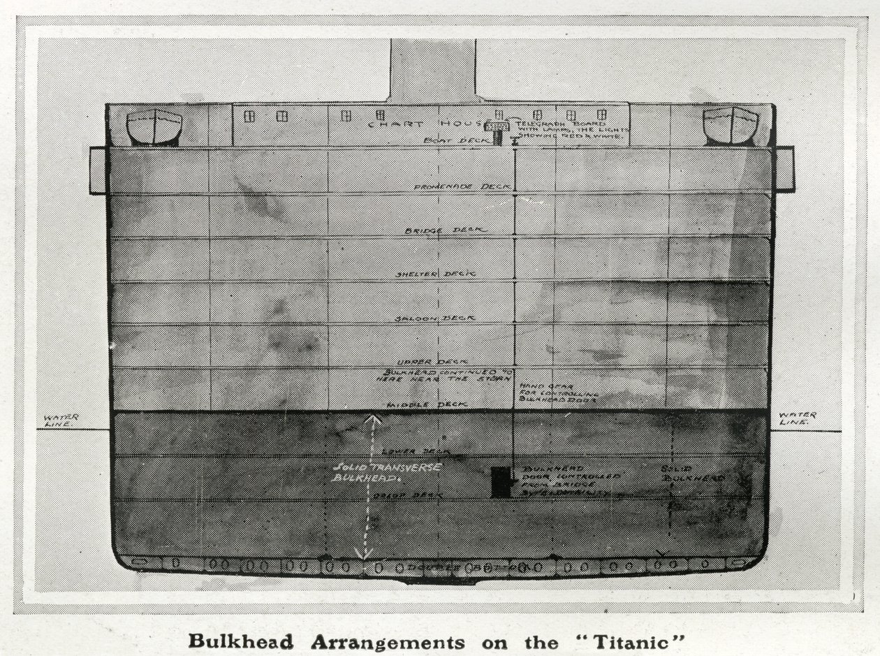 Illustratie van een dwarsdoorsnede van de schotindeling op Titanic, uit 