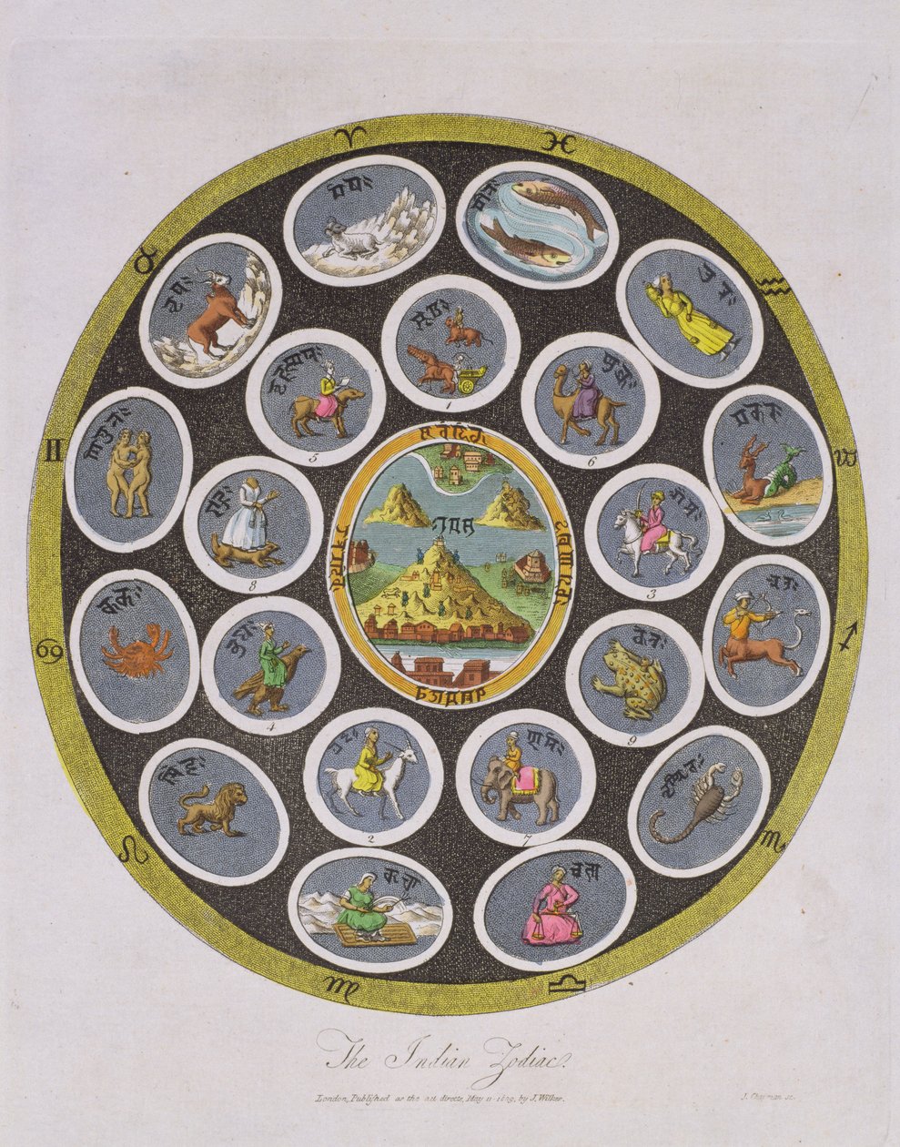 Indiase Dierenriem, gegraveerd door J. Chapman, gepubliceerd door J. Wilkes in 1809 door English School