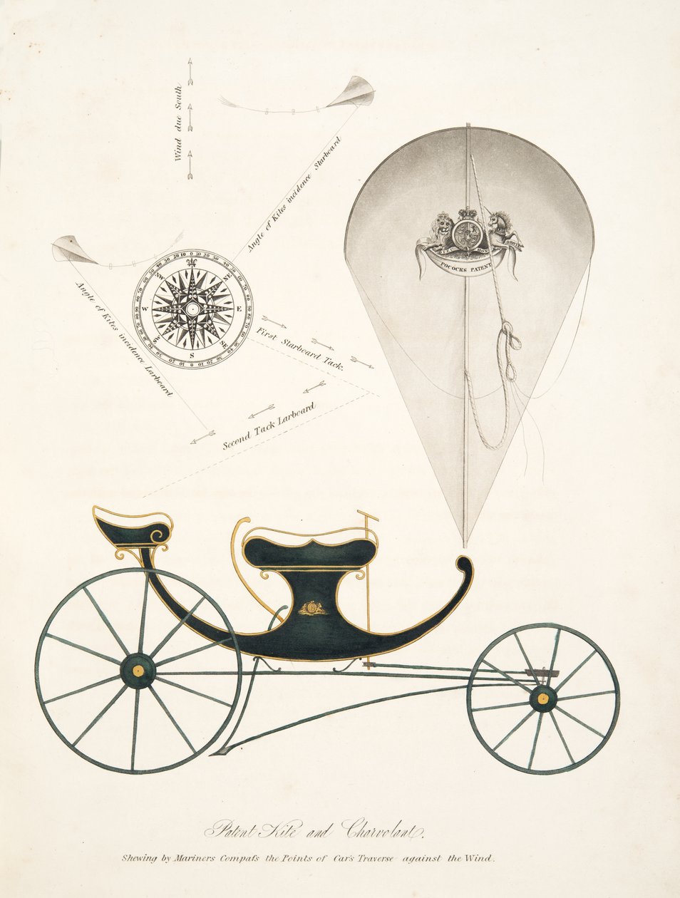 Patentvlieger en Chervolant uit "De Aeropleustische Kunst, of Navigatie in de Lucht, door het Gebruik van Vliegers, of Drijvende Zeilen, uitgegeven 1827" door English School
