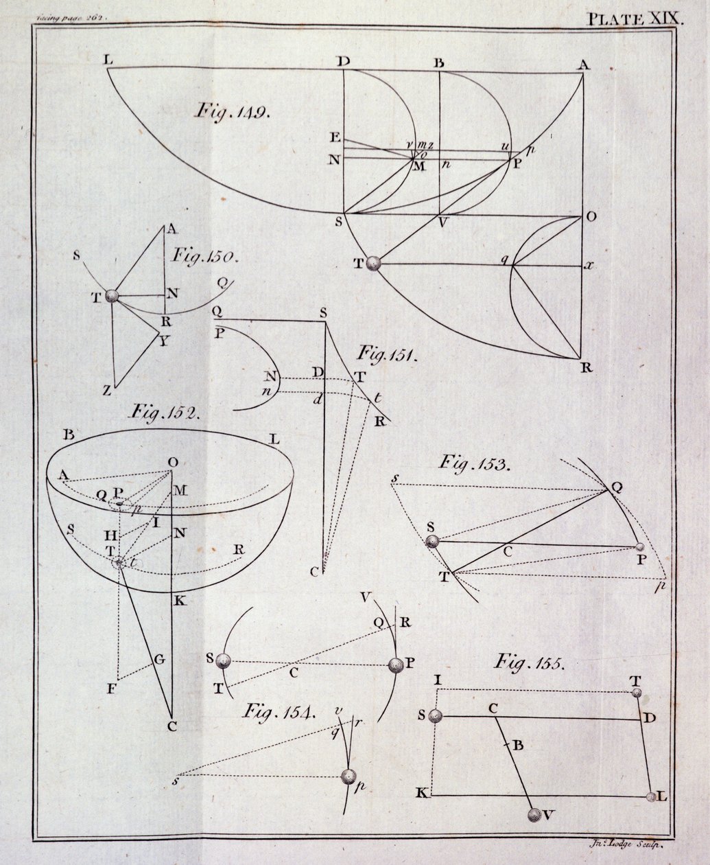 Plaat XIX, Illustratie van Propositie LXV, Theorema XXV uit Deel I van De wiskundige principes van de natuurfilosofie door Sir Isaac Newton (1642-1727) gegraveerd door John Lodge (fl.1782) 1777 door English School