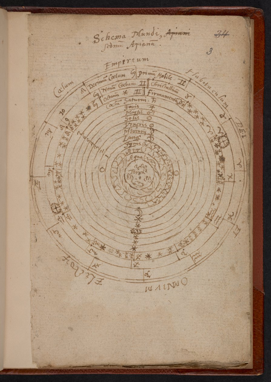 Schema Mundi, uit Apiana (Peter Apian), MS Sloane 3745, p.3 (perkament) door English School