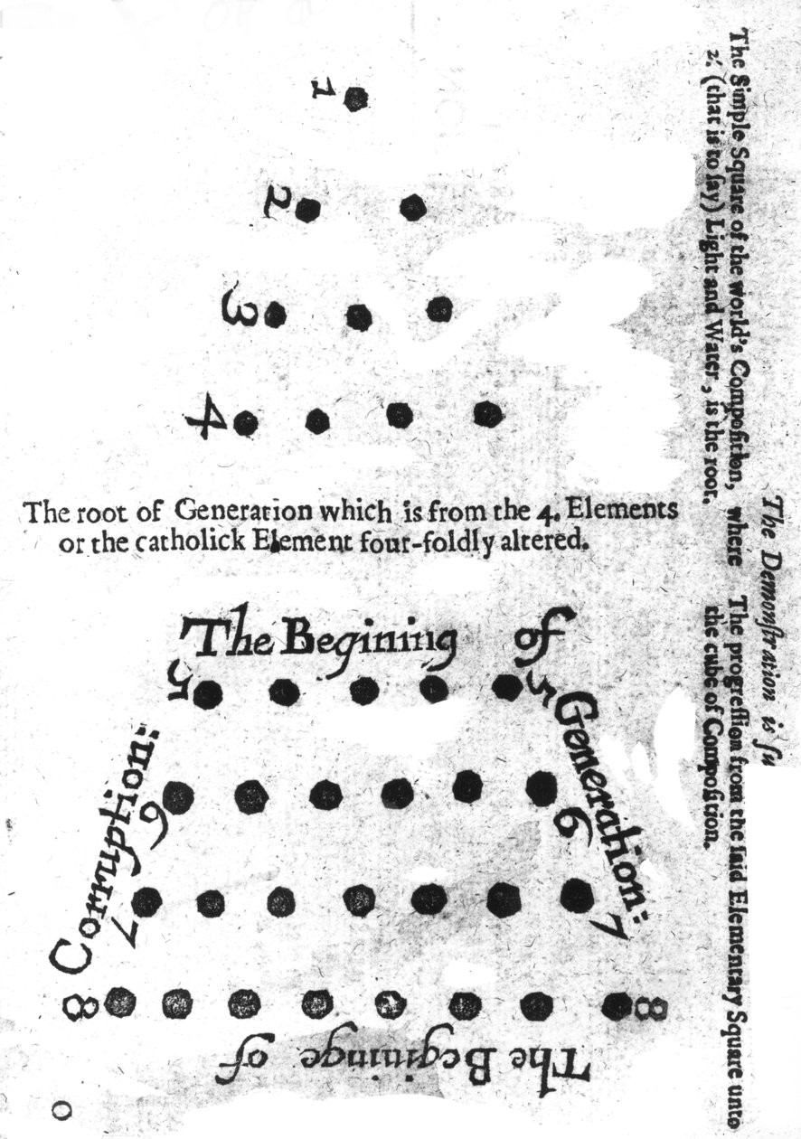 Het begin van de generatie, uit Robert Fludds Mosaicall philosophy, 1659 door English School