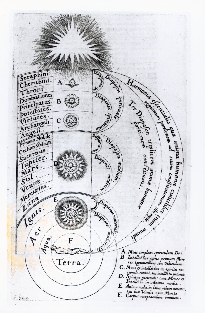De Essentiële Harmonie waaruit elke Menselijke Geest is Samengesteld, 1619 door English School