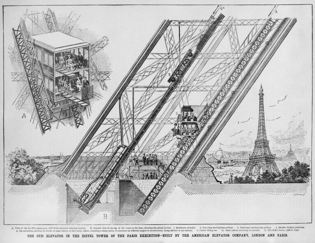 De Otis Lift in de Eiffeltoren, gebouwd door de American Elevator Company, Parijs en Londen, 1889 door English School
