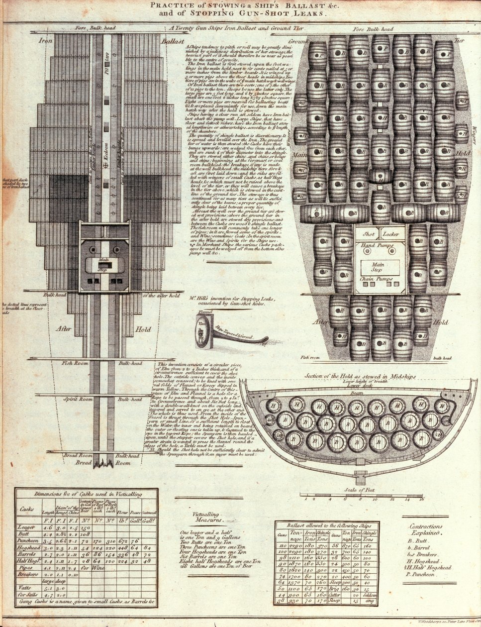 Illustratie van de Praktijk van het Opslaan van Scheepsballast en het Dichten van Kogelgaten door English School English School