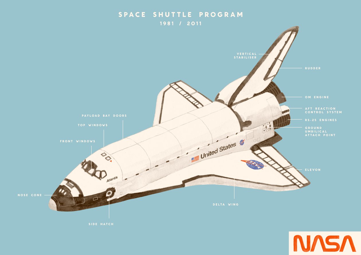 Space Shuttle Programma, 2020 door Florent Bodart