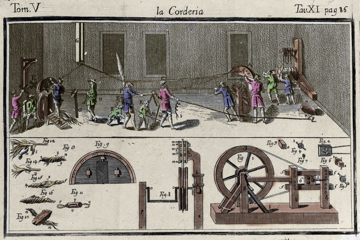 Een touwslagerij (gravure uit 