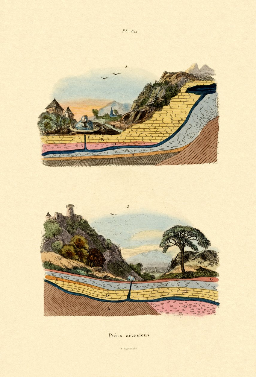 Artesische Put door French School