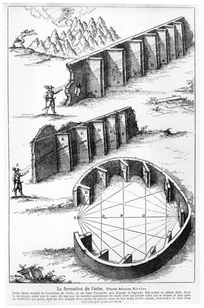 Echoformatie, illustratie uit 