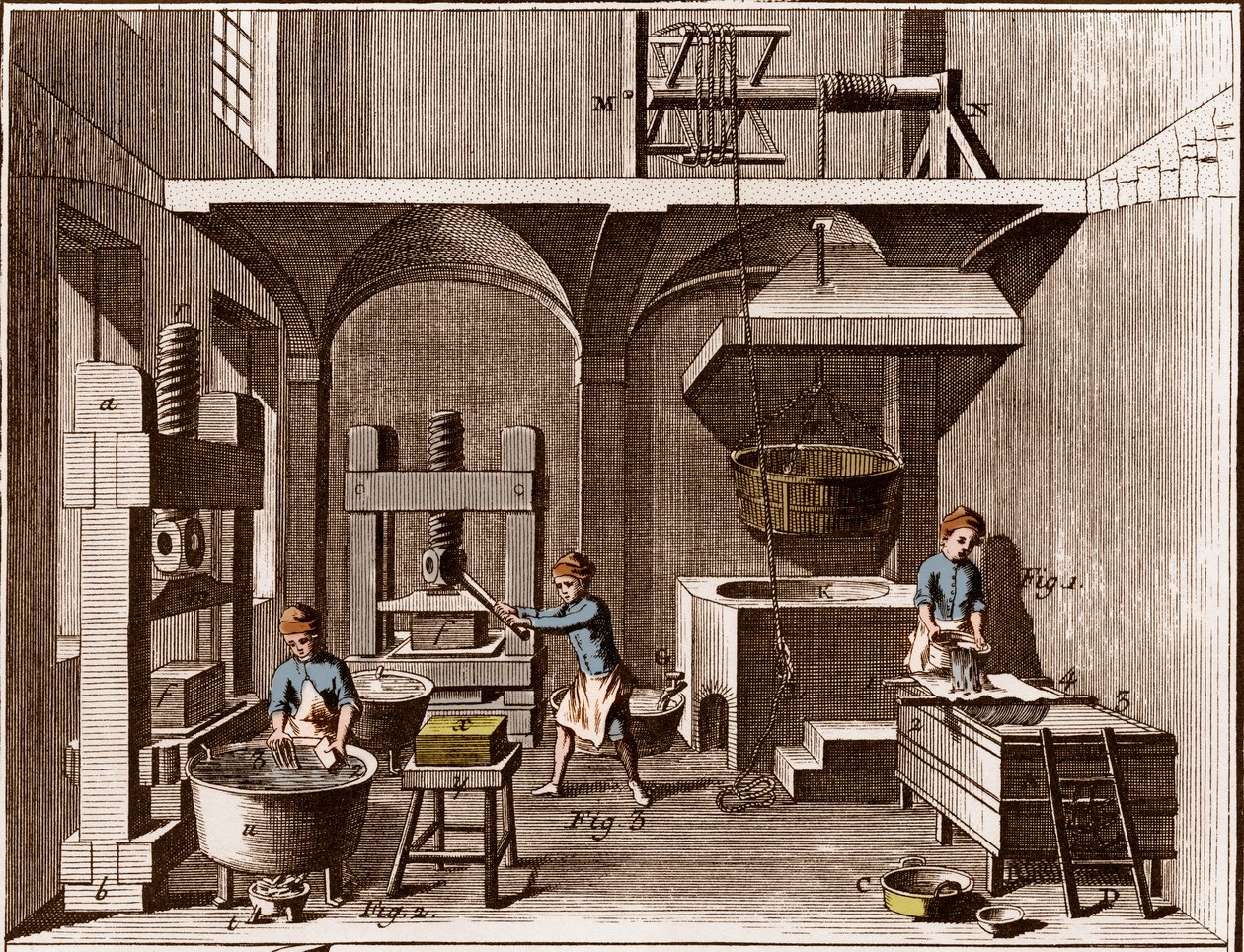 Een papiermolen - Kantoorartikelen: Collage - 