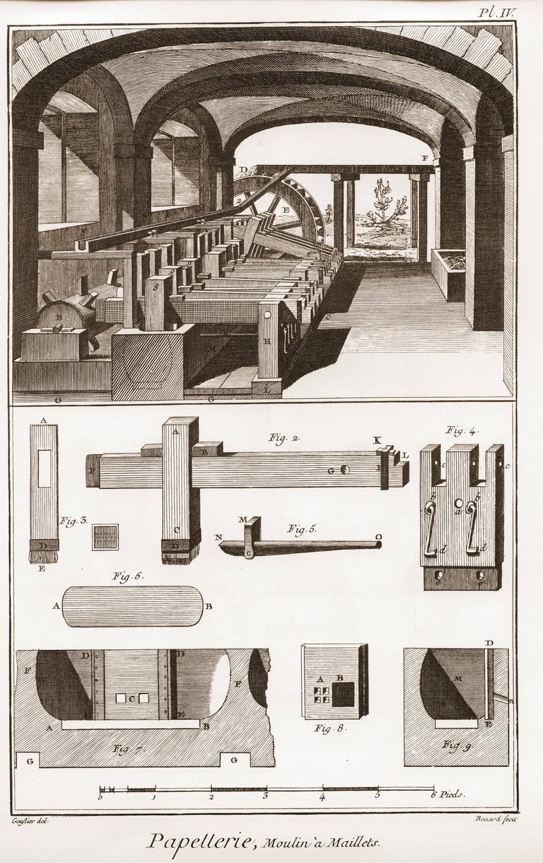 Een papiermolen - Papierwaren: Moulins a Maillets - 