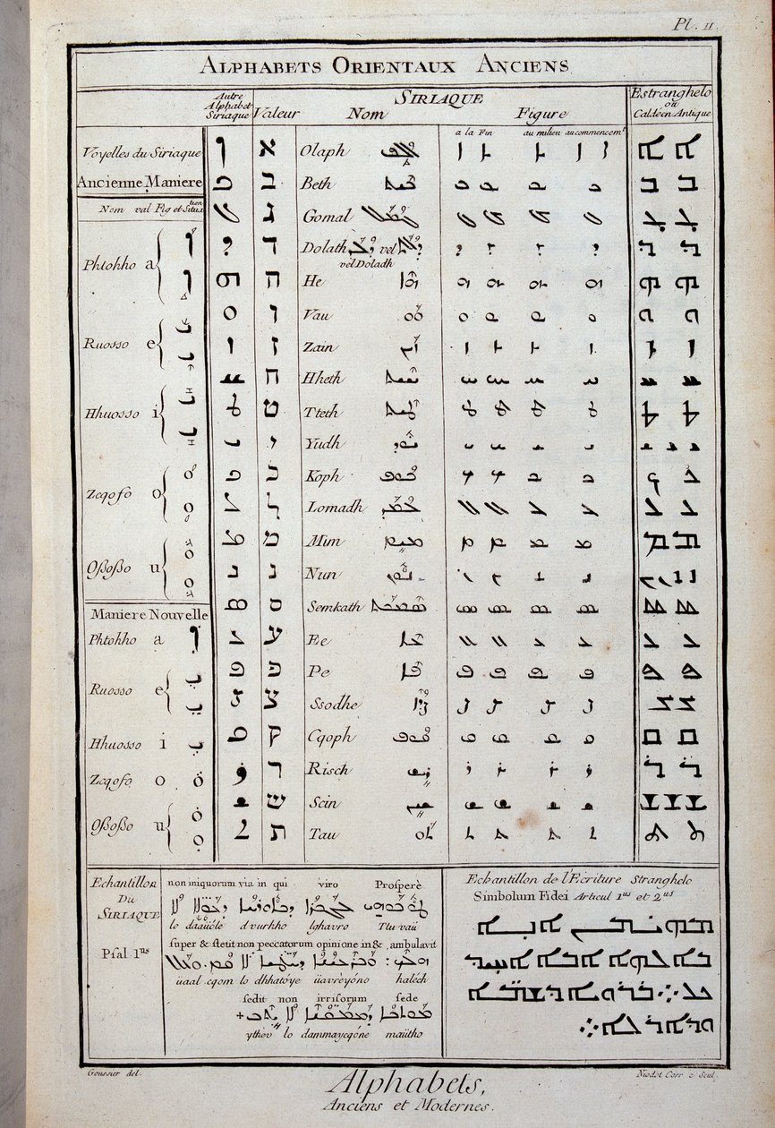 Oude oosterse alfabetten - in "De Encyclopedie" door Diderot en Alembert door French School