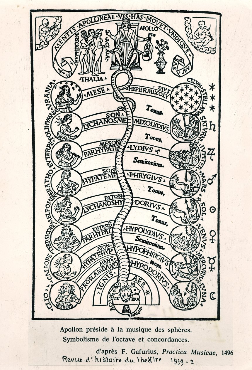 Apollo die de Muziek van de Sferen voorzit, uit Practica Musicae door Franchino Gaffurio, voor het eerst gepubliceerd in 1496, illustratie uit Revue dHistoire du Theatre, 1959 door French School