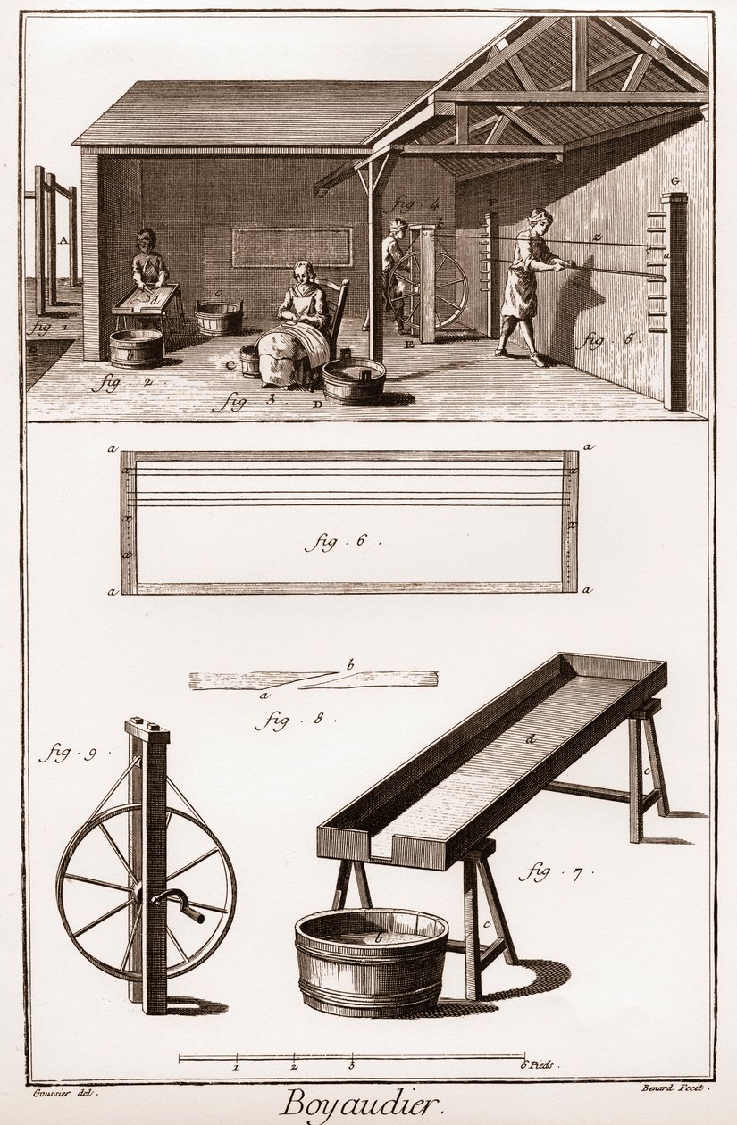 Boyaudier (budellaio) - La Grande Encyclopedie, ou Dictionnaire Raisonne des Sciences, des Arts et des Metiers door Denis Diderot en Jean d