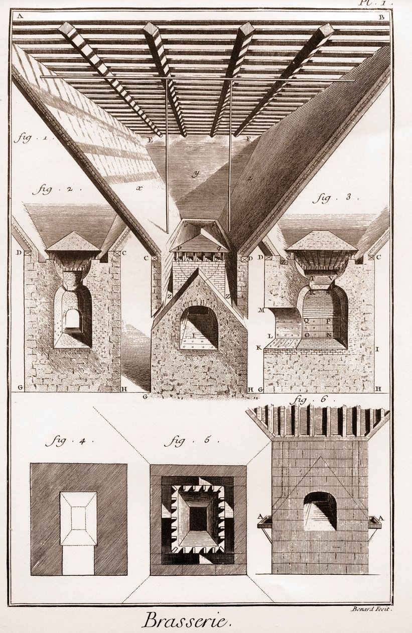 Brouwerij - La touraille. A, B, C, D, trechter, onderzetters & andere onderdelen, met fornuis eronder. 2. Interieur van de oven. 3. Snijden van de oven. I G H K L, fig. 1. 2. 3. onderste deel van de oven. K L M, mond. N O, P Q, aambeelden. P Q R S, deel va door French School