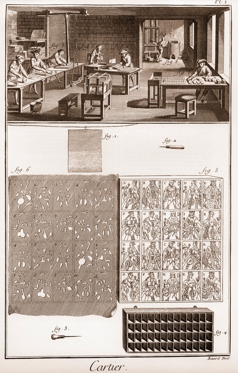 Kaartenmaker - productie van speelkaarten - La Grande Encyclopedie, ou Dictionnaire Raisonne des Sciences, des Arts et des Metiers door Denis Diderot en Jean d