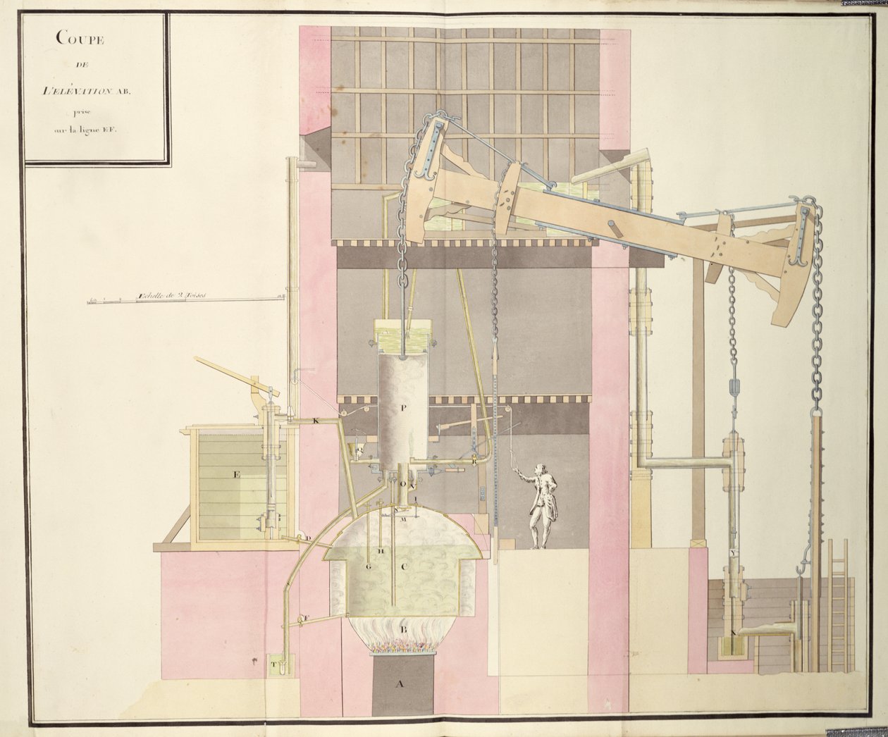Dwarsdoorsnede van een stoommachine om water uit mijnen te halen, ca. 1760 door French School