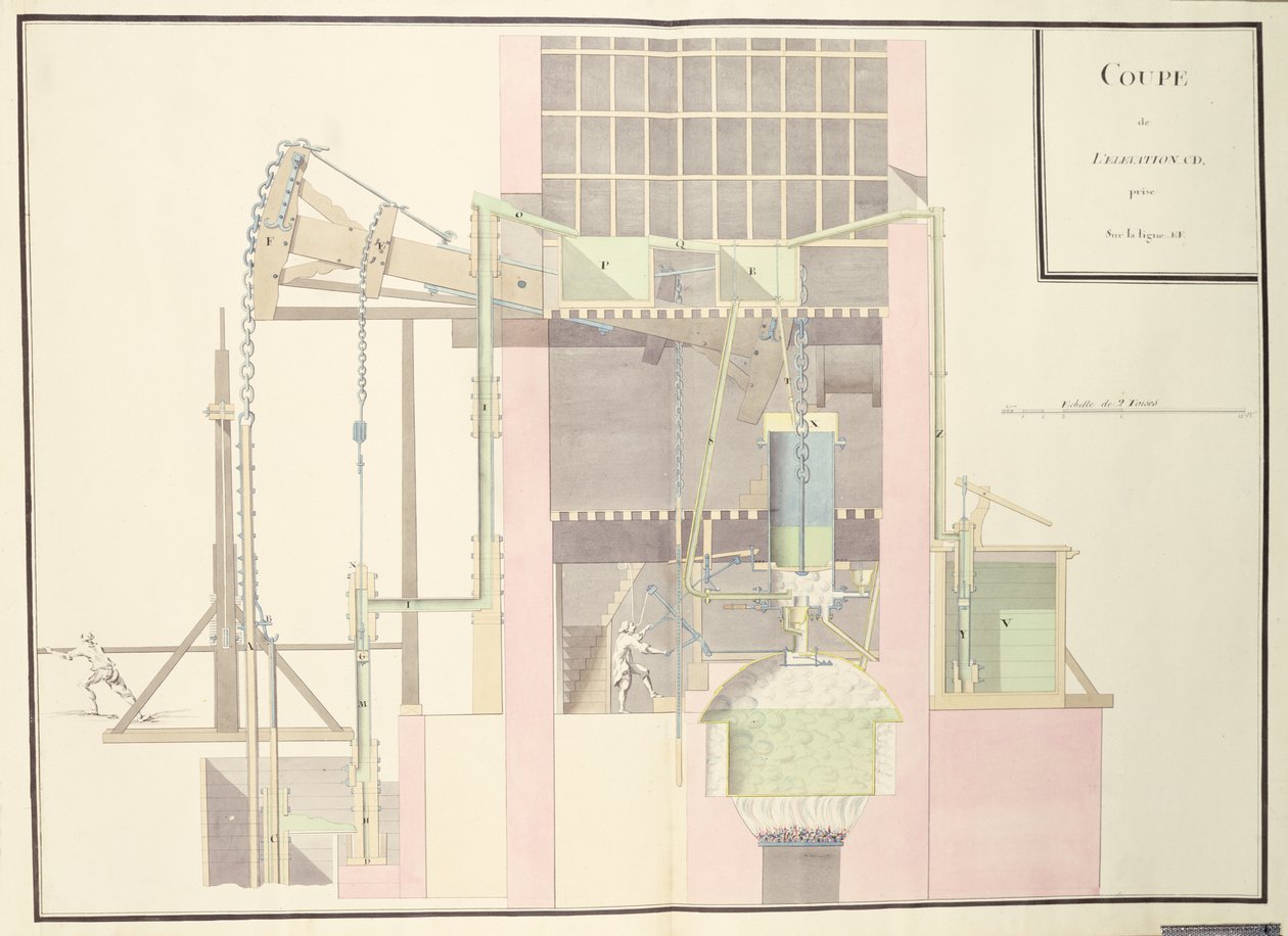 Dwarsdoorsnede van een stoommachine om water uit mijnen te halen, ca. 1760 door French School