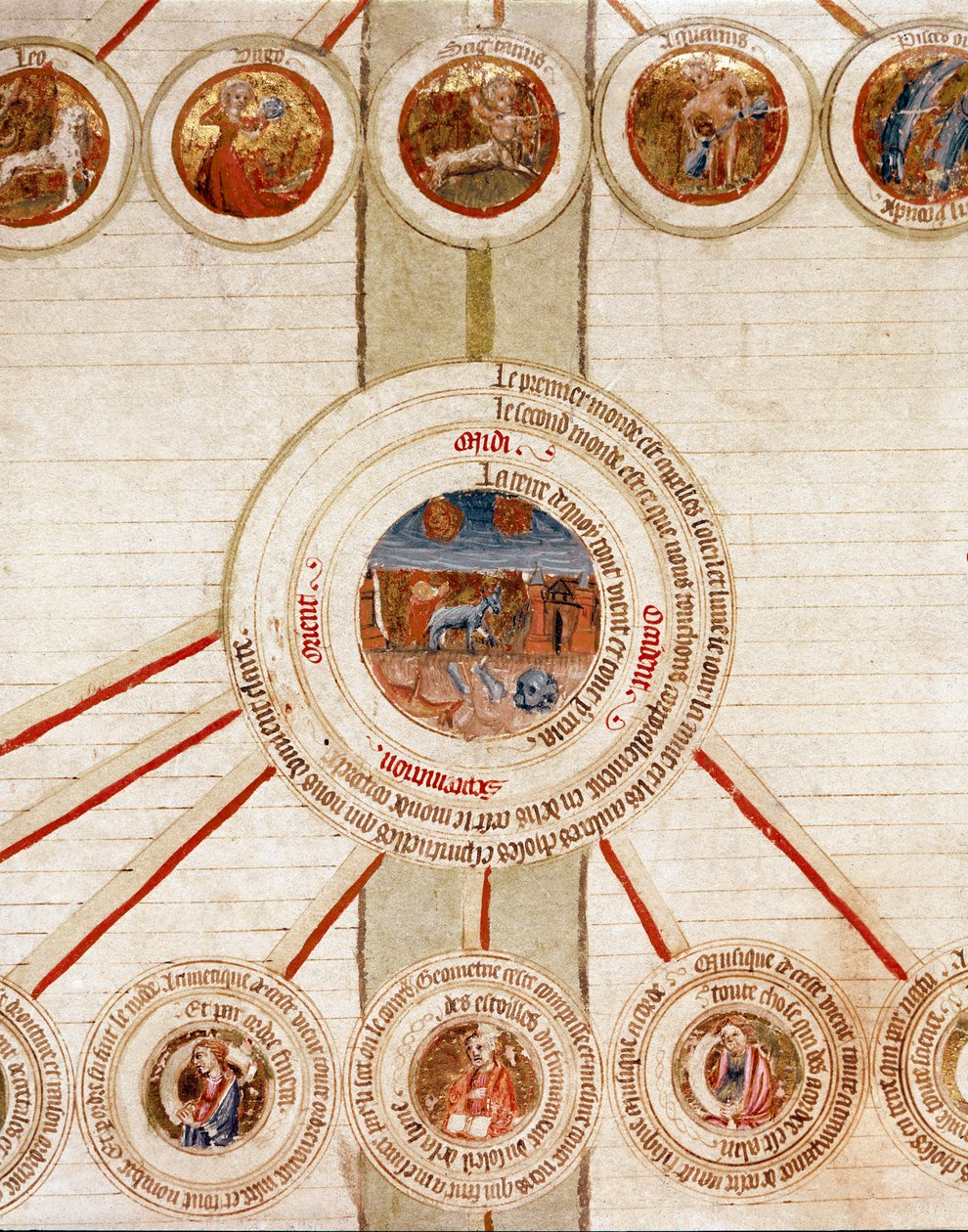 Detail van een pagina met de symbolische voorstellingen van de verschillende elementen van het Universum (kosmogonie) en de exacte wetenschappen die ze beheersen (kosmologie), met in het midden de Aarde, boven in de cirkels de sterrenbeelden door French School