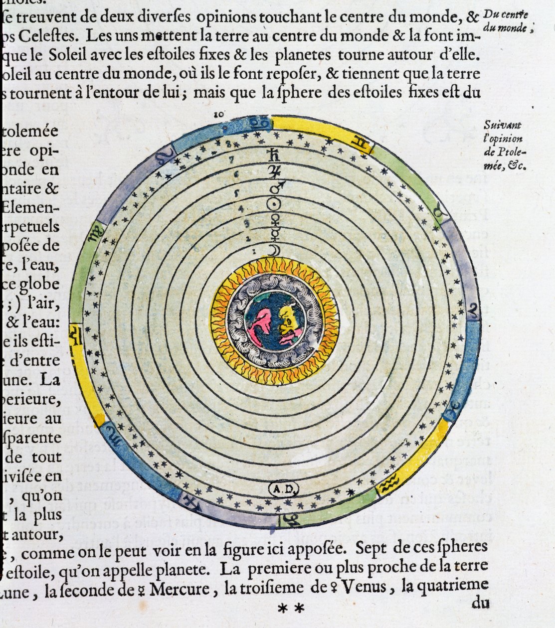 Diagram dat de aarde in het centrum van het universum toont, volgens Ptolemaeus (fl. 127-145 AD) door French School