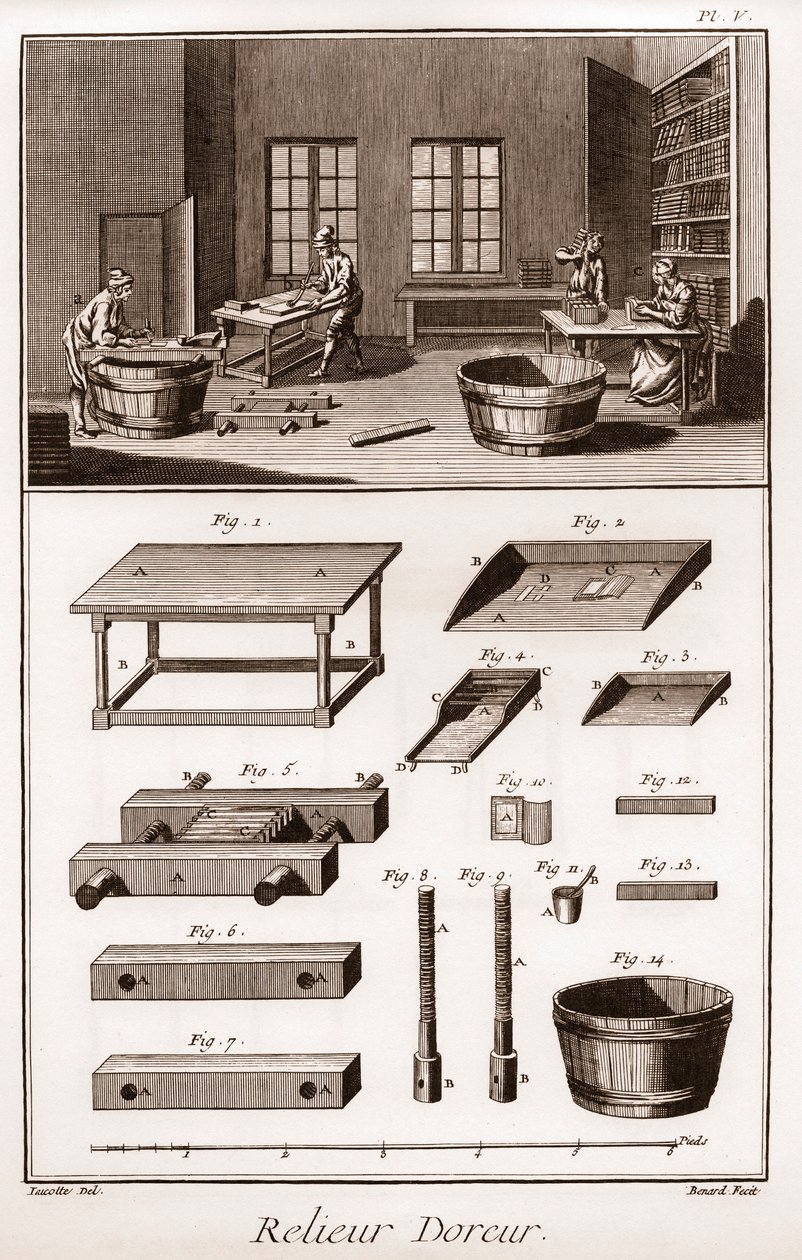 Encyclopedie of Woordenboek van de Wetenschappen, Kunsten en Beroepen door Denis Diderot (1713-1784) en Jean d