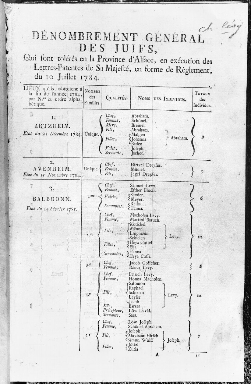 Algemene volkstelling van de Joodse bevolking in de Elzas, 1784-85 door French School
