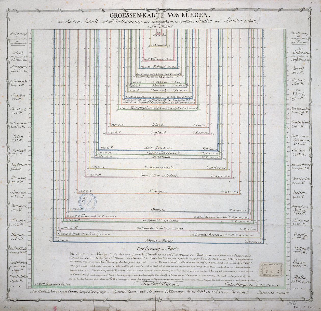 Duitse Kaart die de omvang van het oppervlak en de bevolking van de belangrijkste landen van Europa toont, ca.1785 door French School