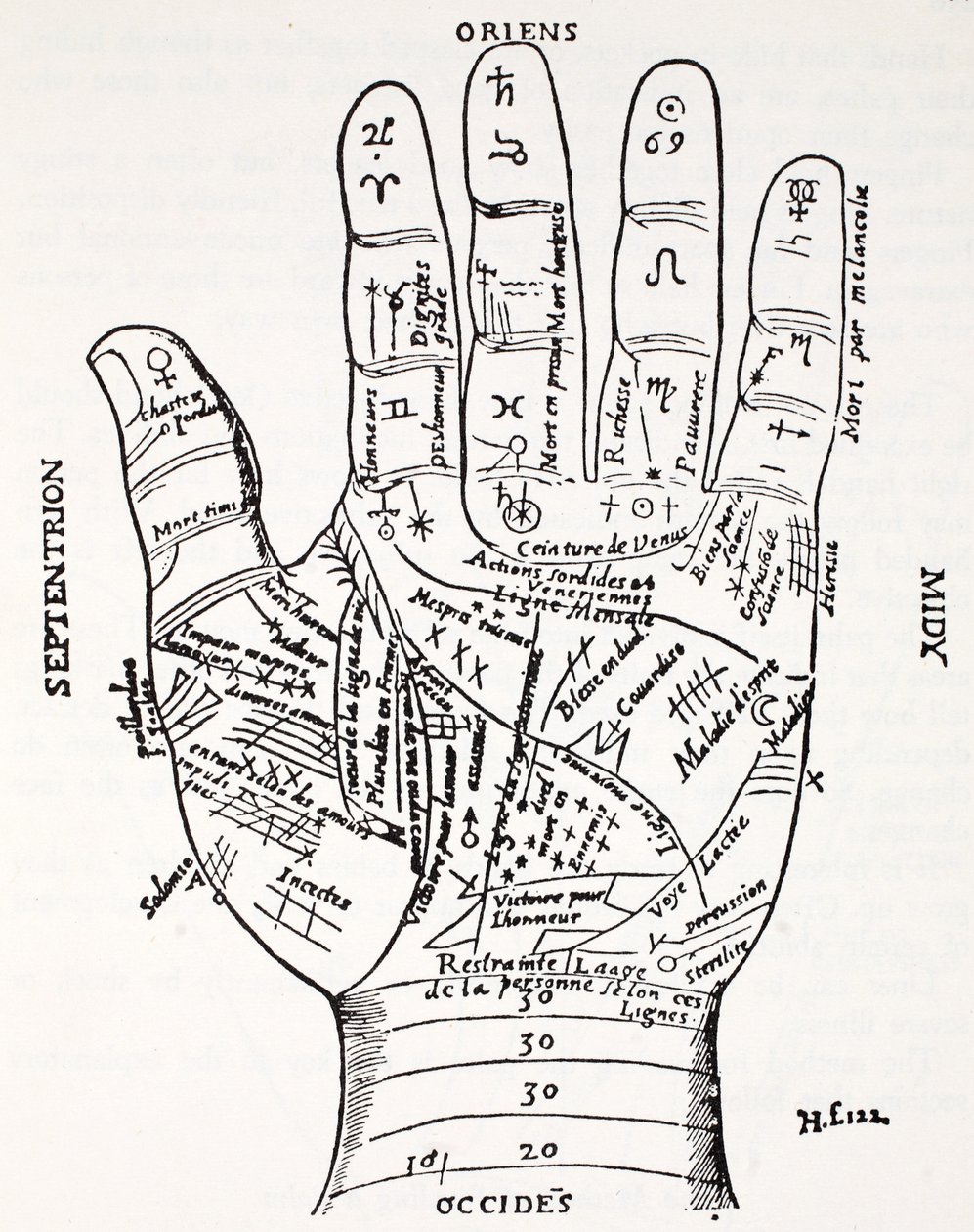 Hand met symbolen, Septentrion, Oriens, Midy, Occides door French School