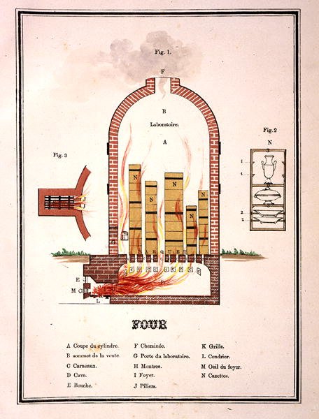 Oven voor het bakken van faience, uit een volume lithografieën die voorbeelden van faience tonen door French School