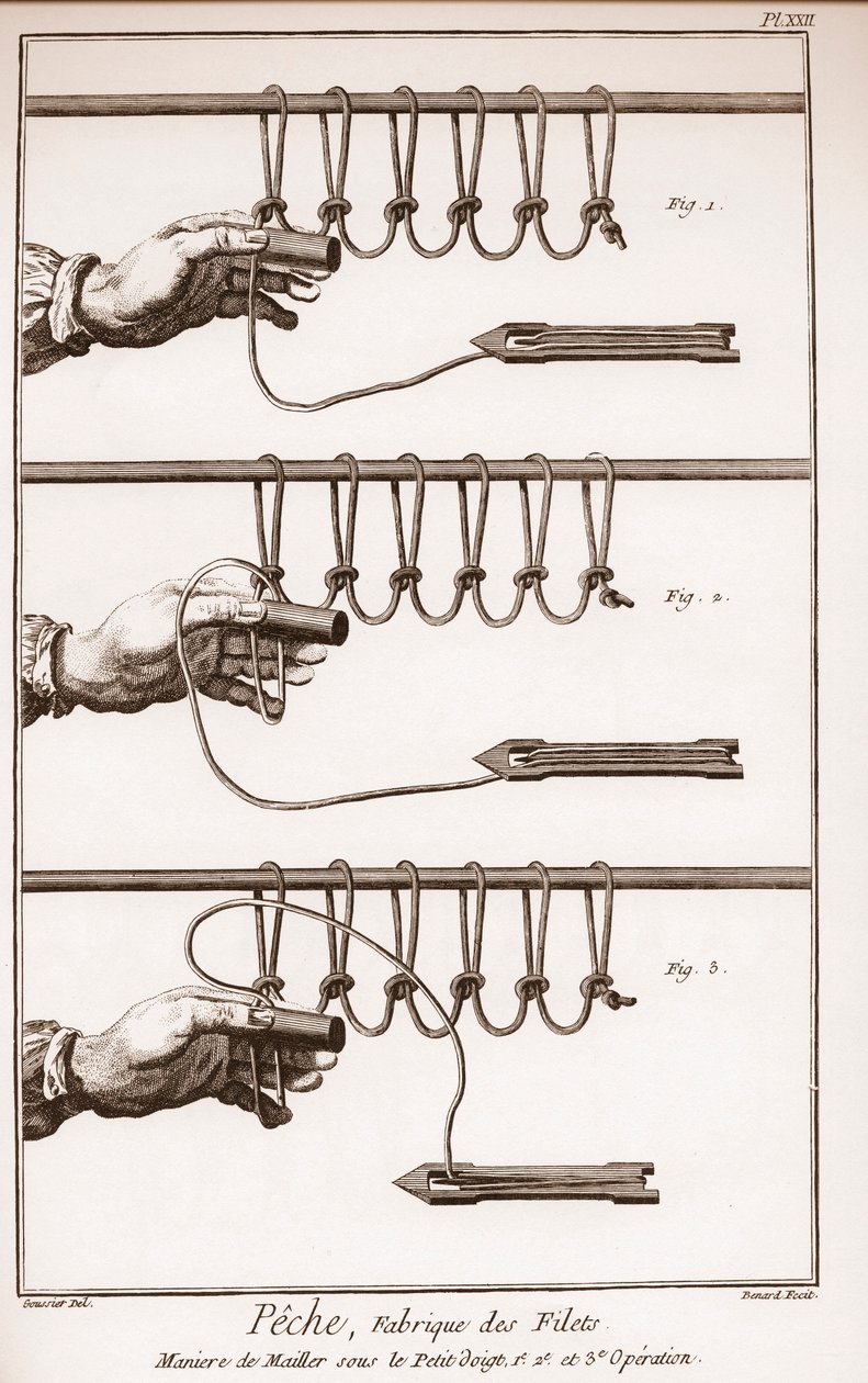 Het maken van een visnet - La Grande Encyclopedie, ou Dictionnaire Raisonne des Sciences, des Arts et des Metiers door Denis Diderot en Jean d