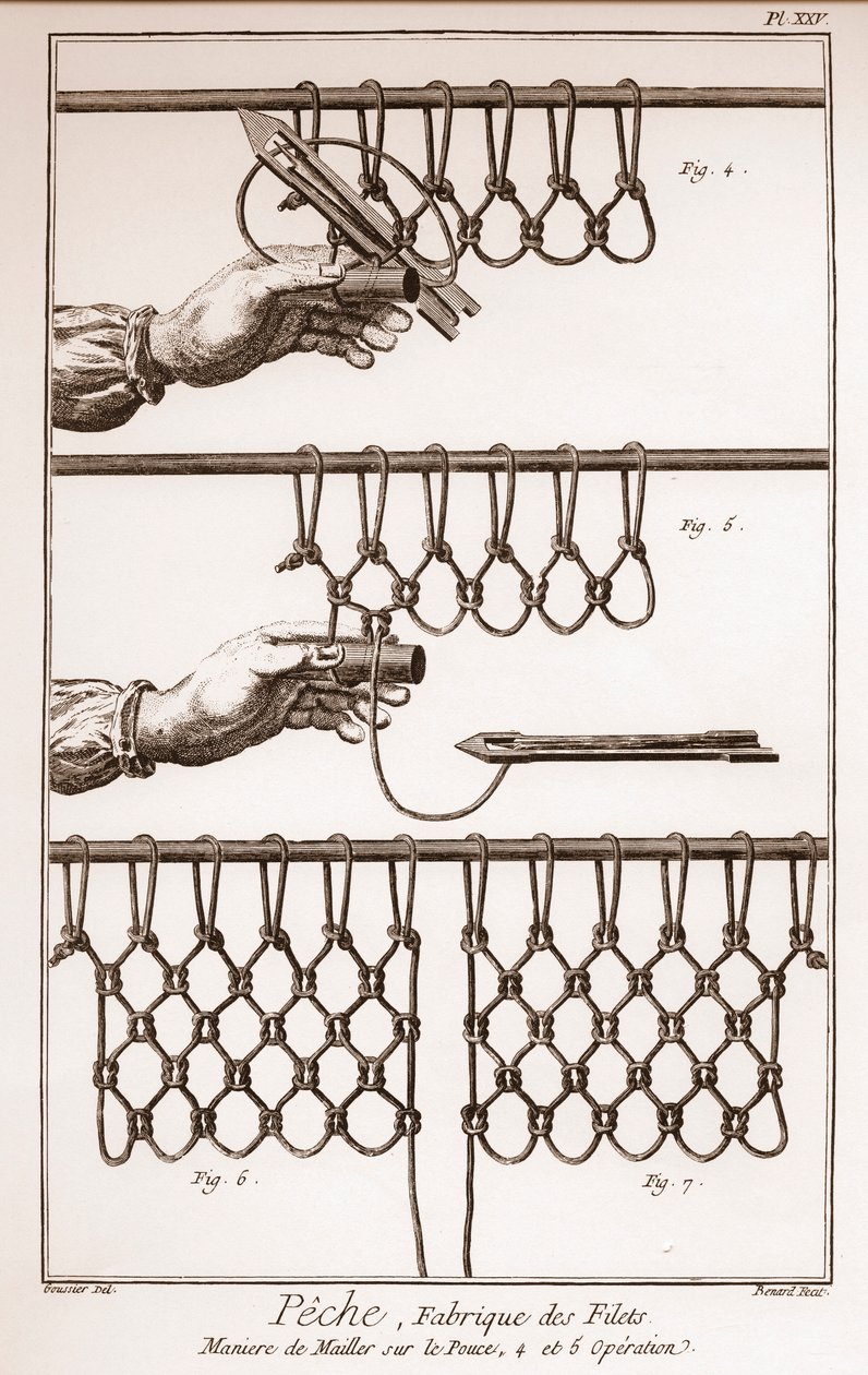 Het maken van een visnet - La Grande Encyclopedie, ou Dictionnaire Raisonne des Sciences, des Arts et des Metiers door Denis Diderot en Jean d