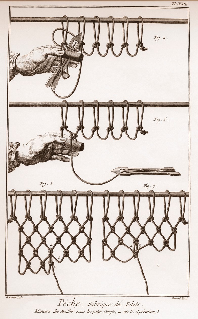 Het maken van een visnet - La Grande Encyclopedie, ou Dictionnaire Raisonne des Sciences, des Arts et des Metiers door Denis Diderot en Jean d